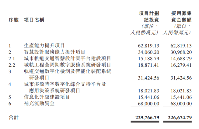 城建设计（1599.HK）：城轨设计龙头，隐形的最具价值中特估