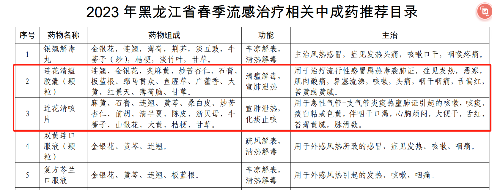 以岭药业连花清瘟、连花清咳入选《黑龙江省2023年春季流感中医药防治指导方案》