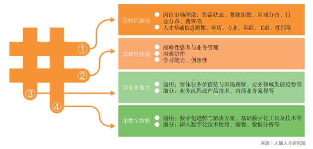 人瑞人才服务升级加速推进：打造数字人才服务新标准