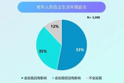 两大报告发布!7天酒店邀您共览下沉市场旅宿新热点!