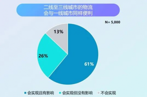 两大报告发布!7天酒店邀您共览下沉市场旅宿新热点!