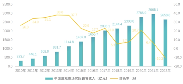 吉比特22年实现扣非归母净利14.68亿 核心业务稳固版图不断扩张