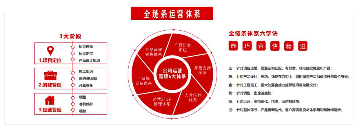 克而瑞深度解读百瑞纪首本《住房租赁轻资产运营白皮书》