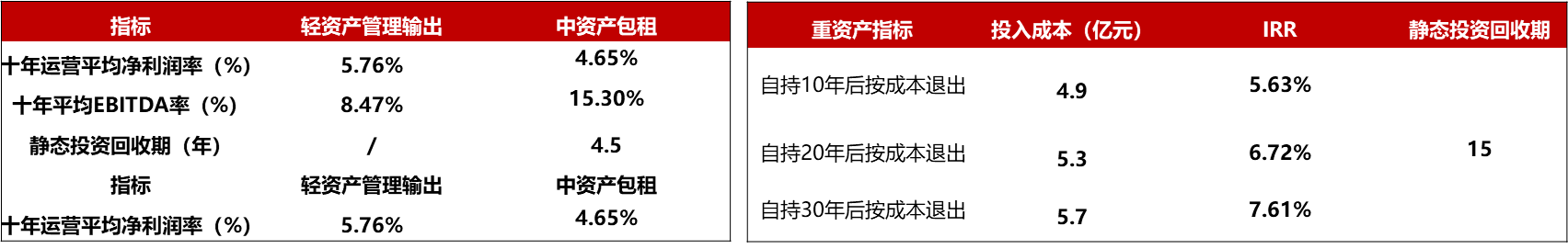 克而瑞深度解读百瑞纪首本《住房租赁轻资产运营白皮书》