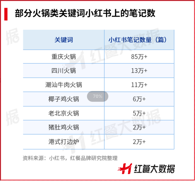 锅圈：创新无限餐食解决方案，从“火锅自由”开始