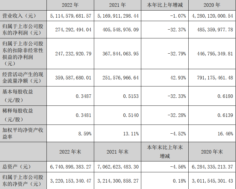 优质战略客户开拓成绩显著,康力电梯2022年国央企客户数量显著增加