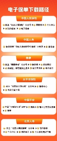 如何查询保单？如何申请理赔？“普惠保”重点答疑来了