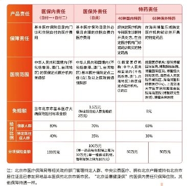 如何查询保单？如何申请理赔？“普惠保”重点答疑来了