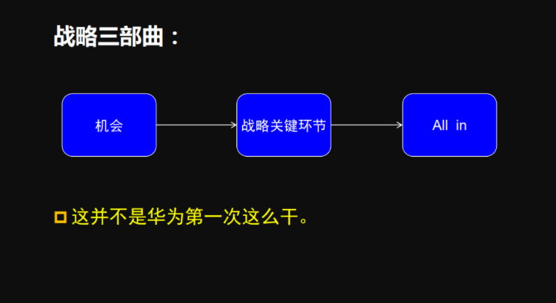 华为离ALL IN造车，还需要点时间