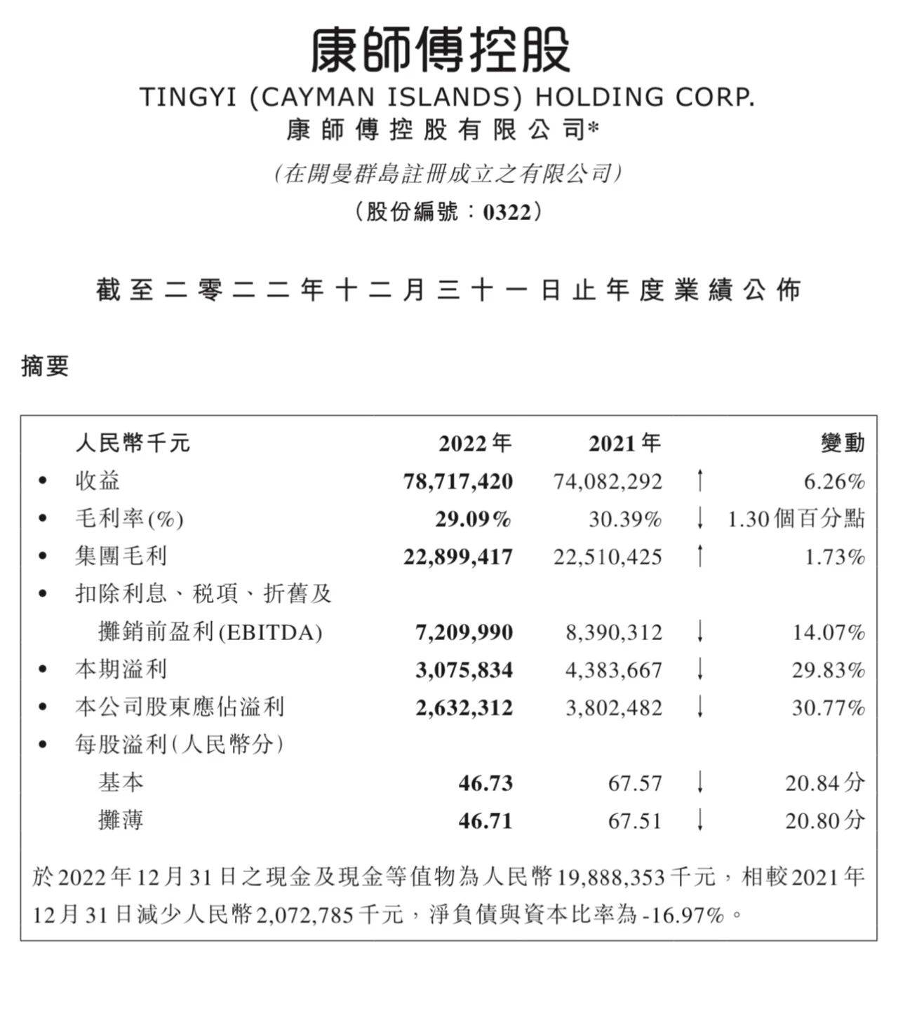 六年正增长，康师傅携手航天的进击之路