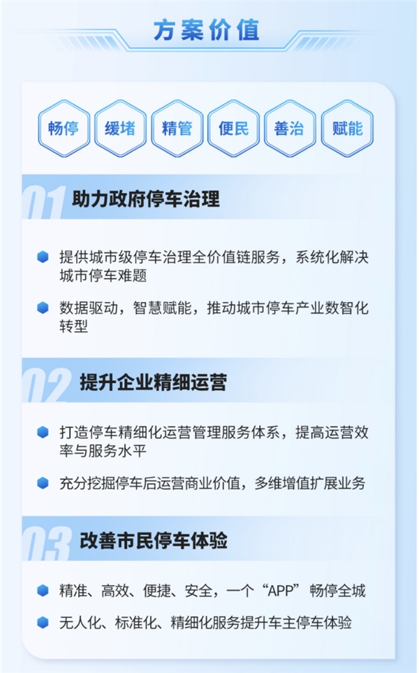 纾解城市停车难，千方城市级智慧停车解决方案落地天津！