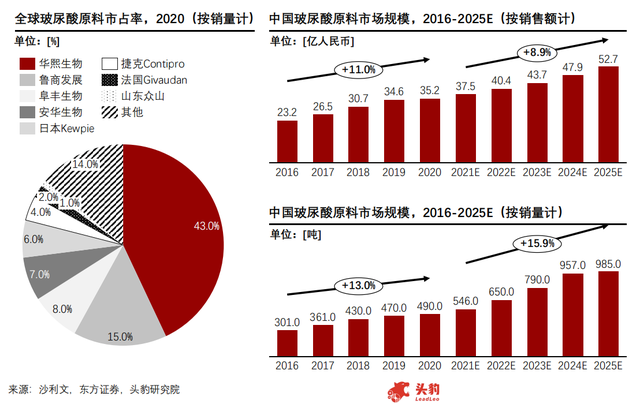 丸美股份以研发实力为笔，绘出科技美妆蓝图