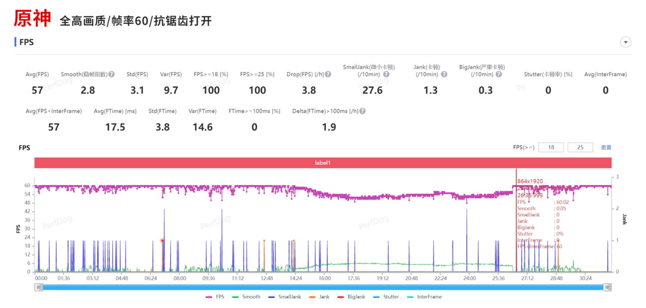 性能直逼骁龙8+! 第二代骁龙7+成中高端新神U?