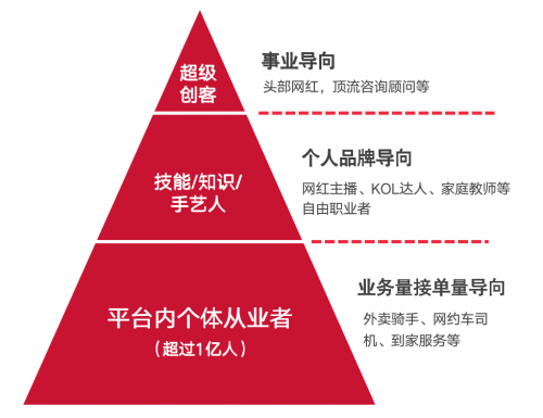 薪宝科技战略收购欢雀，进军数字化多元用工就业保障新赛道