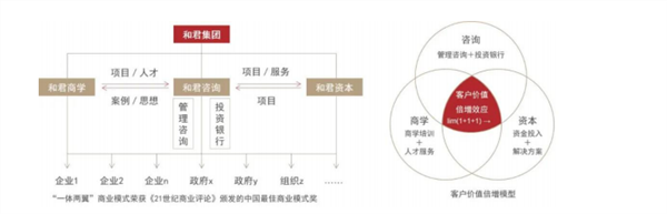 FOA家族企业论坛邀请函