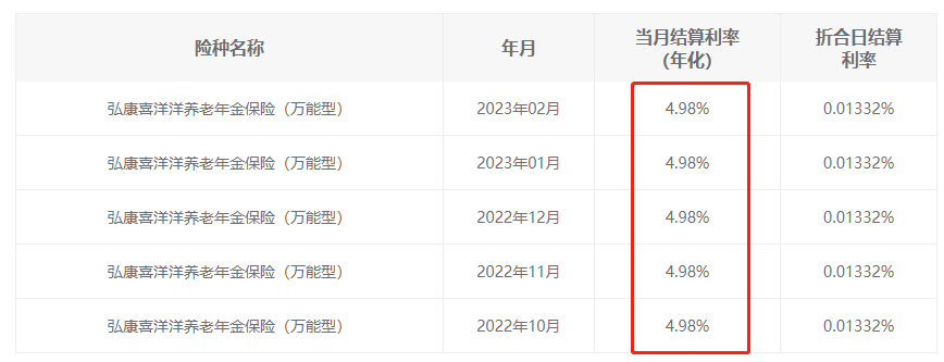 4.025时代下的“沧海遗珠”，梧桐树独家销售共庆余年年金锁定高领取价值