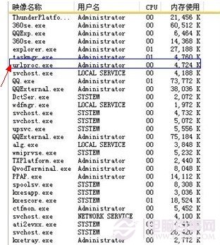 urlproc.exe的过程是怎样的（url protocal）