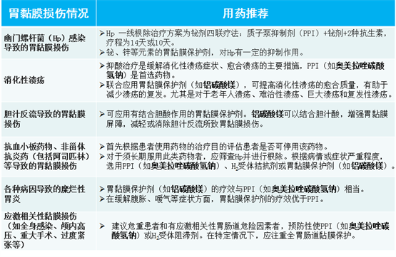 华森制药奥碳?+威地美护胃组合，“胃”爱加油！