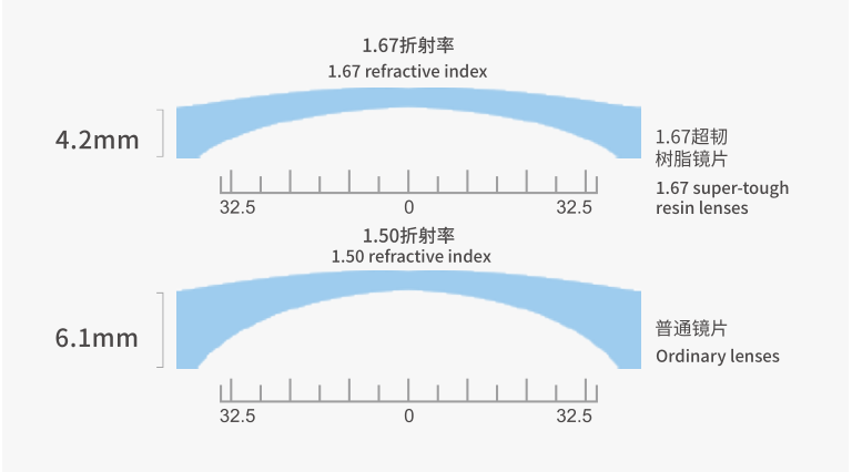 打破垄断 