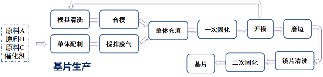 打破垄断 