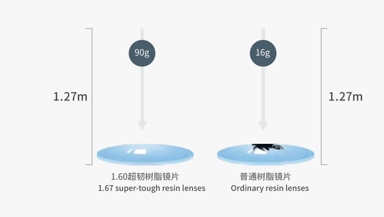 打破垄断 