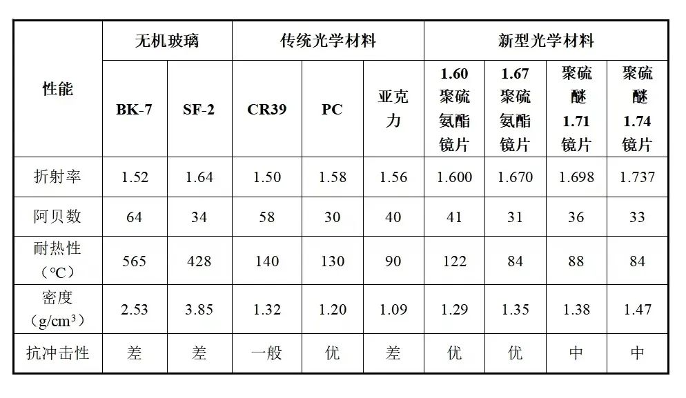 打破垄断 