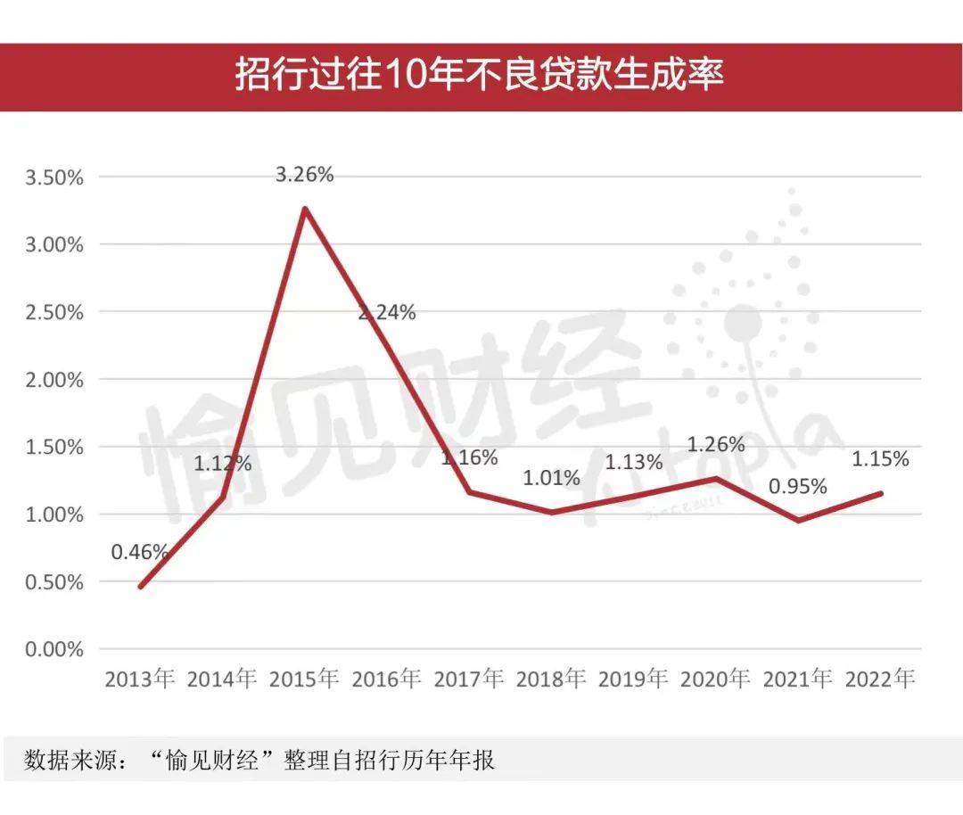 提前压实、充分释放、今年出清：怎么看招商银行的房地产类业务风险