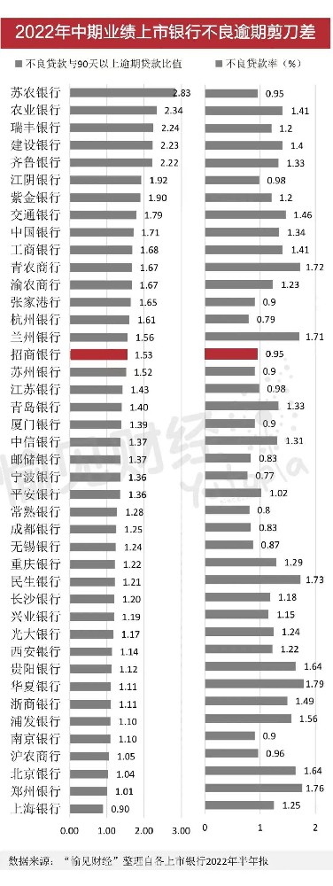 提前压实、充分释放、今年出清：怎么看招商银行的房地产类业务风险