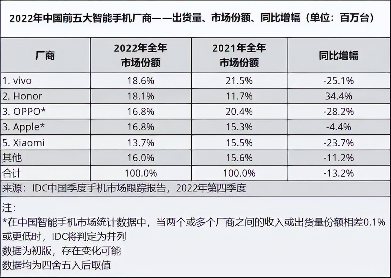 一加宣发不再温和，到底是寒意所迫，还是文化所变？