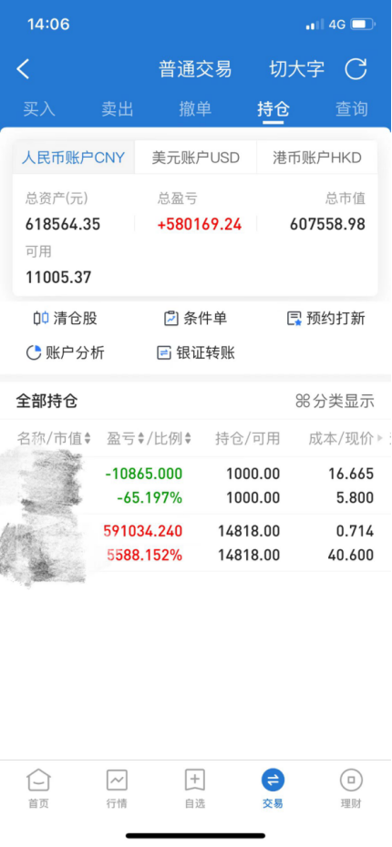 投资收益率高达5588%， 真的假的？