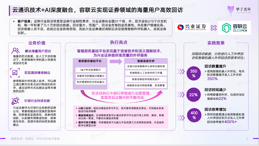 容联云携手兴业证券，实现证券业海量用户高效回访｜AIGC最佳实践