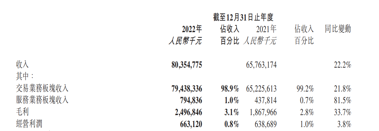 激活组织能效 促进持续增长——汇通达发布股份激励措施