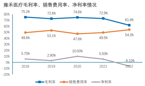 逆势扩张，雍禾医疗2023业绩拐点将至