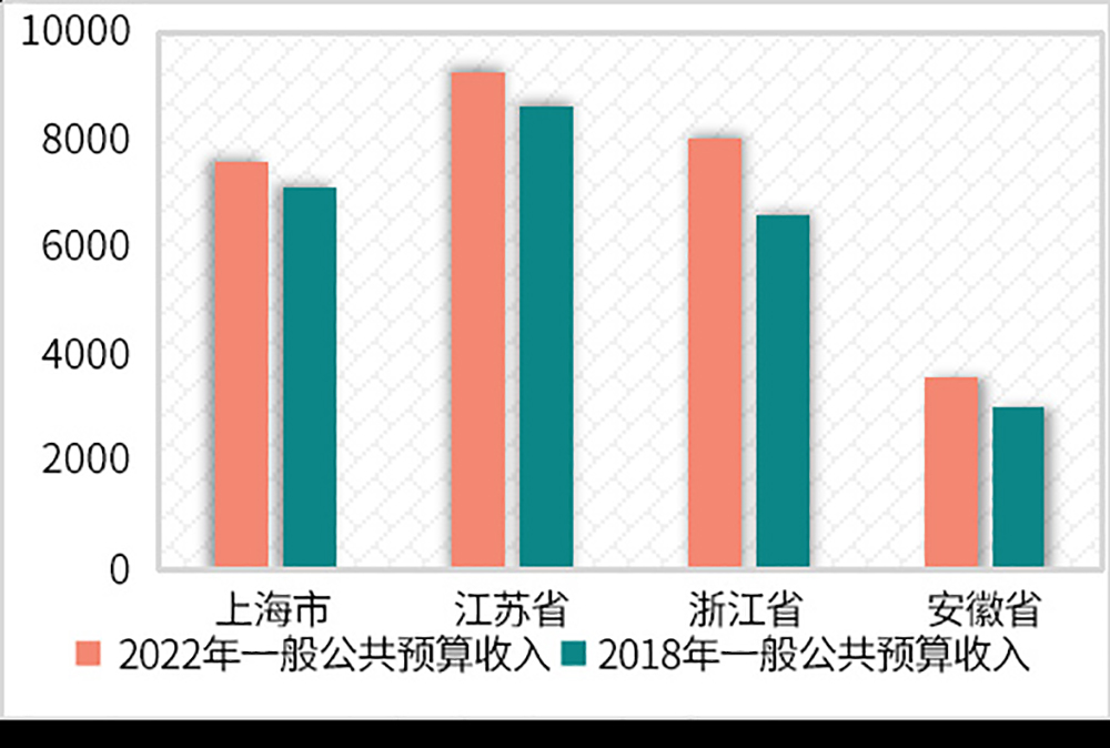 中建投租赁：数据告诉你，为什么是长三角