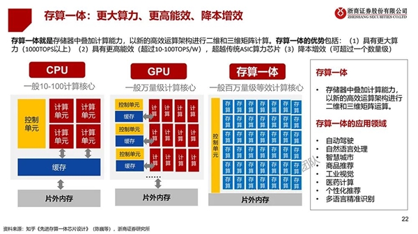 把GPT时代引擎拉满，国产AI大算力芯片换道狂飙