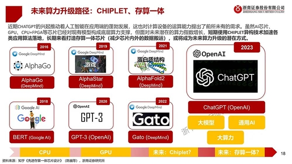 把GPT时代引擎拉满，国产AI大算力芯片换道狂飙