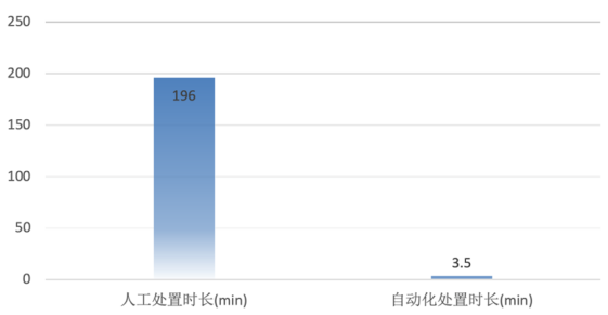 青藤鹊桥，给安全运营装上 “加速器”