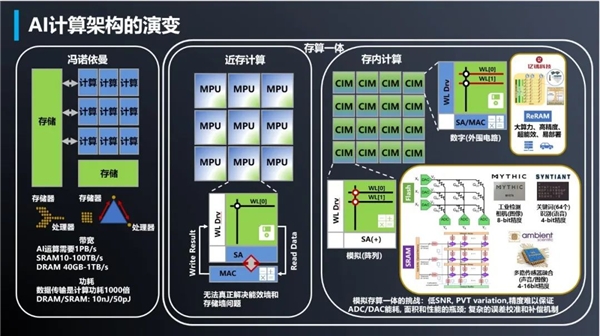 把GPT时代引擎拉满，国产AI大算力芯片换道狂飙