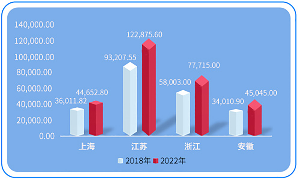 中建投租赁：数据告诉你，为什么是长三角