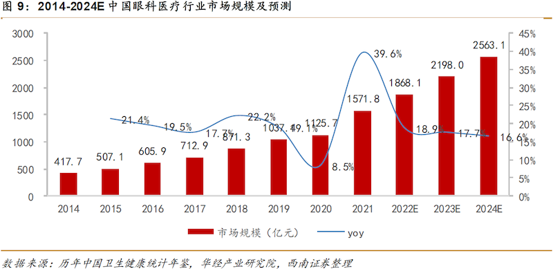 远大医药全球创新激素纳米混悬滴眼液海外III期研究达临床终点，国内IND申请已获受理