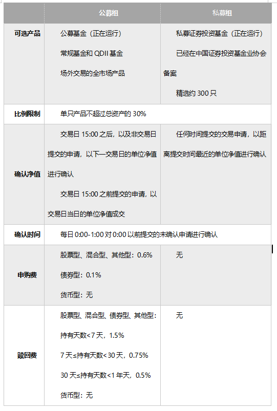 不到一个月报名人数已经过万了！第二届“恒星杯”中国资产配置大赛火热报名中