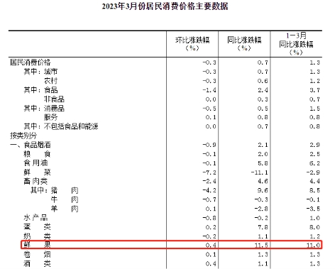 水果分销龙头遭错杀，持续成长的洪九果品已进入低估区间