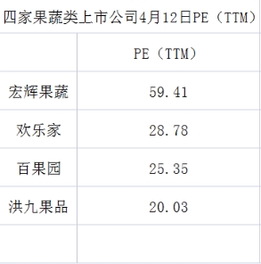 水果分销龙头遭错杀，持续成长的洪九果品已进入低估区间