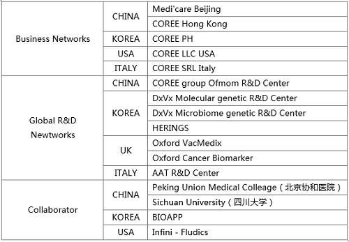 从研发到流通，生物医疗保健企业DxVx全产业链规划发展布局