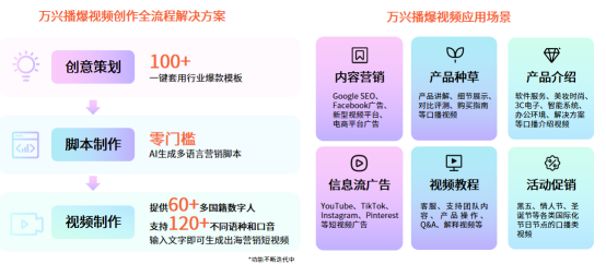 AIGC带来新“钱”景 创意软件A股龙头万兴科技全面抢跑布局