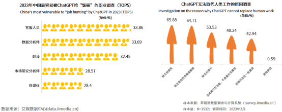 AIGC带来新“钱”景 创意软件A股龙头万兴科技全面抢跑布局