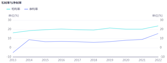 光伏周报：2023全年风光新增装机1.6亿千瓦 隆基绿能拟投建年产12GW单晶电池项目