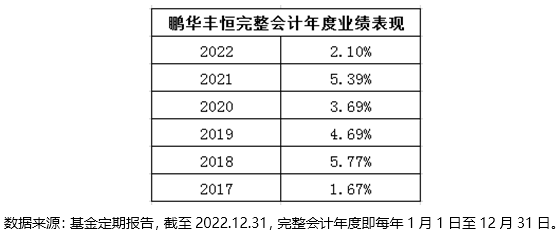 FOF选基有一套，长期偏爱哪些产品？