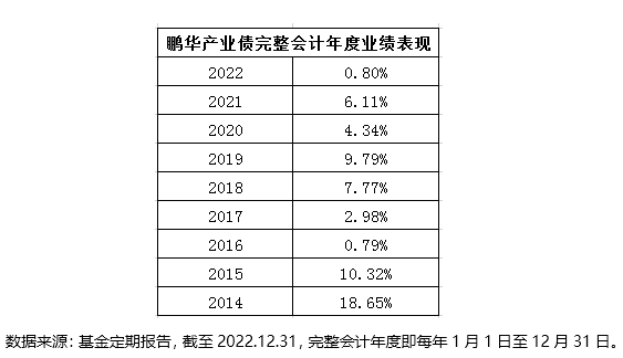 FOF选基有一套，长期偏爱哪些产品？