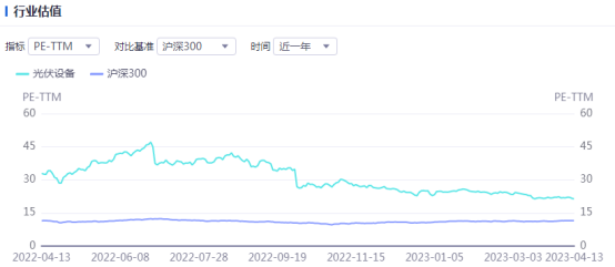 光伏周报：2023全年风光新增装机1.6亿千瓦 隆基绿能拟投建年产12GW单晶电池项目